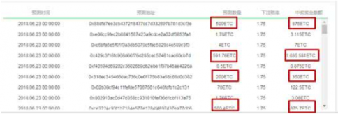 勁爆！歐國聯(lián)預(yù)測閃耀登陸Coingame 新財(cái)富浪潮由你開啟