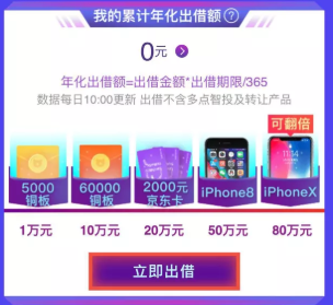 5大玩法！銅板街六周年慶大促攻略新鮮出爐