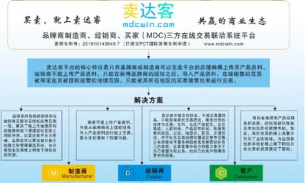 線上和線下渠道之間的沖突該怎么解決？賣達客有辦法了！