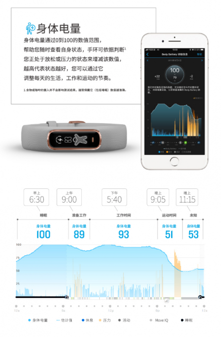 Garmin vívosmart 4智能運(yùn)動健康手環(huán) 為你開啟時尚健康生活方式