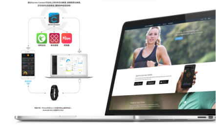 Garmin vívosmart 4智能運(yùn)動健康手環(huán) 為你開啟時尚健康生活方式