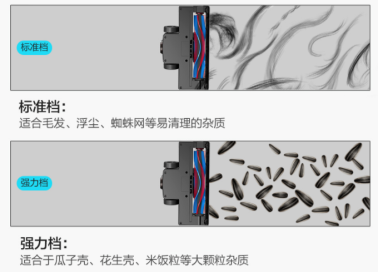 全民健康消費(fèi)讓吸塵器成家居必備 吸塵器哪個(gè)牌子好？