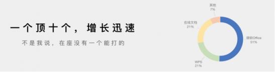 GQ為何篇篇10w+，答案都在石墨文檔的報告里