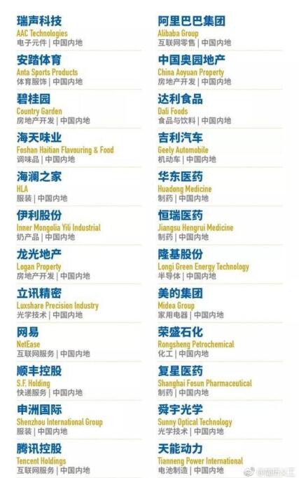 瑞聲科技三次蟬聯(lián)亞洲上市公司50強(qiáng)的秘訣：持續(xù)創(chuàng)新驅(qū)動(dòng)的高速增長(zhǎng)
