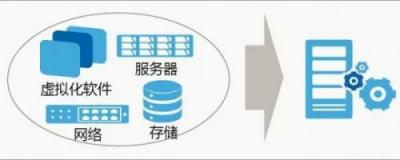 云途騰簽約中國人保財險，超融合助保險行業(yè)云全面落地