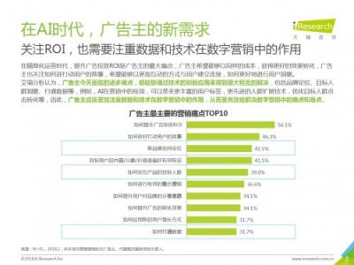 科大訊飛發(fā)布《中國AI+營銷應(yīng)用落地研究報告》，AI營銷未來可期