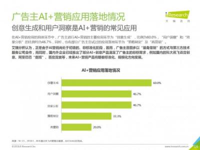 科大訊飛發(fā)布《中國AI+營銷應(yīng)用落地研究報告》，AI營銷未來可期
