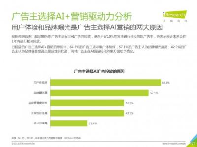 科大訊飛發(fā)布《中國AI+營銷應(yīng)用落地研究報告》，AI營銷未來可期
