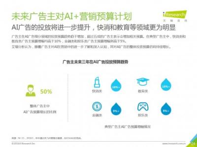 科大訊飛發(fā)布《中國AI+營銷應(yīng)用落地研究報告》，AI營銷未來可期