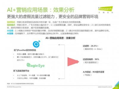 科大訊飛發(fā)布《中國AI+營銷應(yīng)用落地研究報告》，AI營銷未來可期
