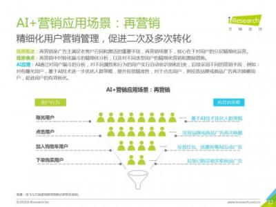 科大訊飛發(fā)布《中國AI+營銷應(yīng)用落地研究報告》，AI營銷未來可期