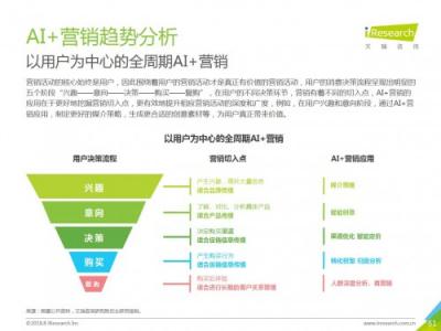 科大訊飛發(fā)布《中國AI+營銷應(yīng)用落地研究報告》，AI營銷未來可期