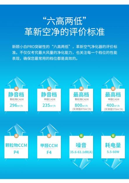 800+CADR只是起步，新頤小白PRO帶來革命性的空凈體驗(yàn)