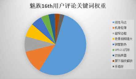 京東內(nèi)部數(shù)據(jù)流出：魅族16th或成為最大贏家？