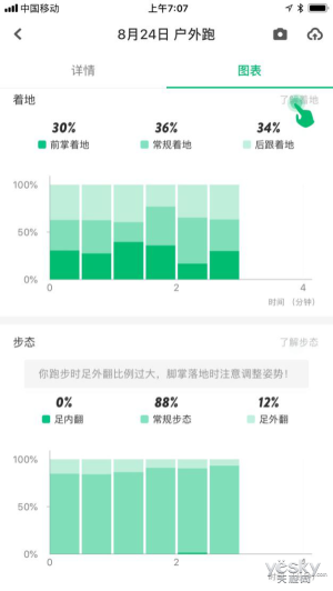 原來(lái)鞋也可以很智能，咕咚智能跑鞋21K體驗(yàn)評(píng)測(cè)