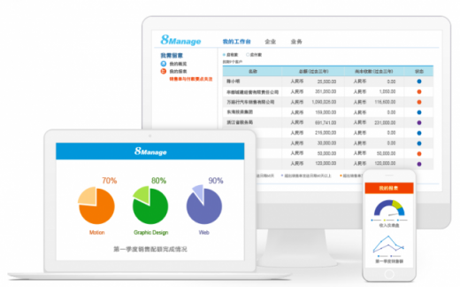 8Manage：如何通過企業(yè) SAAS CRM提升客戶轉(zhuǎn)化率？