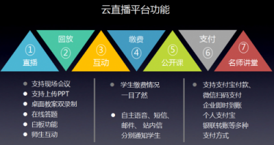 人工智能精準(zhǔn)發(fā)力，文思海輝AI教育云實(shí)現(xiàn)教育個(gè)性化定制