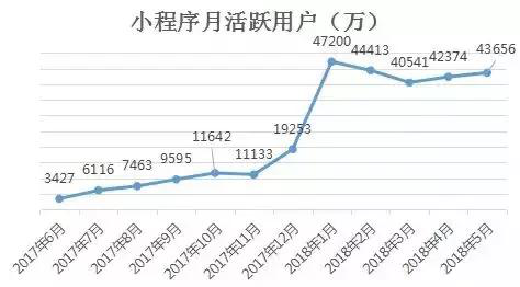 社交電商“送禮神器”攜手酒仙網(wǎng)，共同顛覆傳統(tǒng)“酒禮社交”