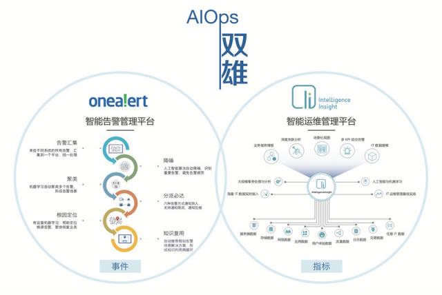 OneAPM 重磅登陸 CTDC 2018展示“ AIOps 雙雄”創(chuàng)新實(shí)力