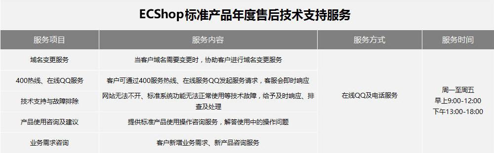 商派ECShop免費(fèi)升級(jí)售后服務(wù)，賦能品牌新零售發(fā)展