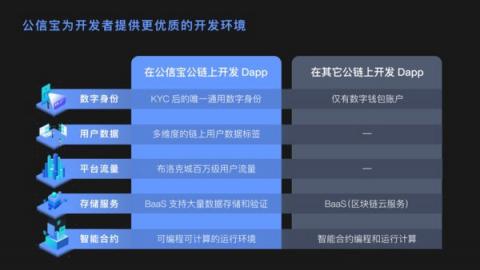 公信寶積極推動(dòng)區(qū)塊鏈應(yīng)用創(chuàng)新，正式啟動(dòng)布洛克城小應(yīng)用開發(fā)大賽