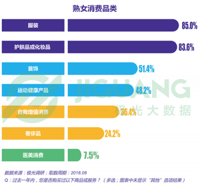 極光大數(shù)據(jù)：“她經(jīng)濟(jì)”時代崛起，熟女們的婚姻消費觀都發(fā)生什么改變？