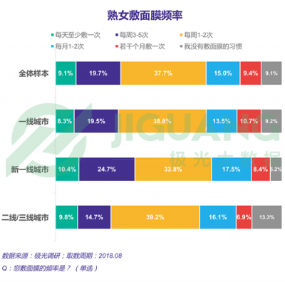 極光大數(shù)據(jù)：“她經(jīng)濟(jì)”時代崛起，熟女們的婚姻消費觀都發(fā)生什么改變？