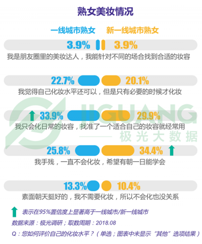 極光大數(shù)據(jù)：“她經(jīng)濟(jì)”時代崛起，熟女們的婚姻消費觀都發(fā)生什么改變？