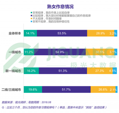 極光大數(shù)據(jù)：“她經(jīng)濟(jì)”時代崛起，熟女們的婚姻消費觀都發(fā)生什么改變？