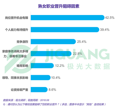 極光大數(shù)據(jù)：“她經(jīng)濟(jì)”時代崛起，熟女們的婚姻消費觀都發(fā)生什么改變？