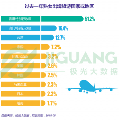 極光大數(shù)據(jù)：“她經(jīng)濟(jì)”時代崛起，熟女們的婚姻消費觀都發(fā)生什么改變？