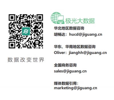 極光大數(shù)據(jù)：“她經(jīng)濟(jì)”時代崛起，熟女們的婚姻消費觀都發(fā)生什么改變？