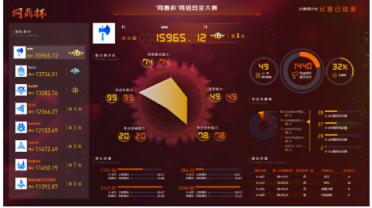 問鼎之戰(zhàn)！“網(wǎng)鼎杯”網(wǎng)絡(luò)安全大賽總決賽圓滿落幕！
