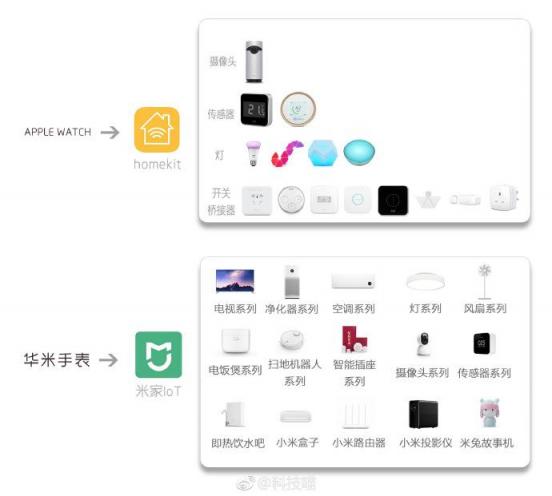 917華米科技新品強大AI功能曝光，給力圈粉蘋果壓力大