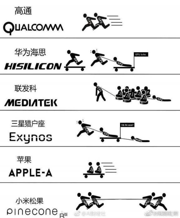 爭搶新iphone 熱點 相比聯(lián)想 Z5，華為麥芒7性價比不夠看！