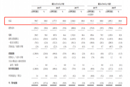 貓眼赴港IPO,瞄準(zhǔn)3萬億娛樂市場拓展更大空間