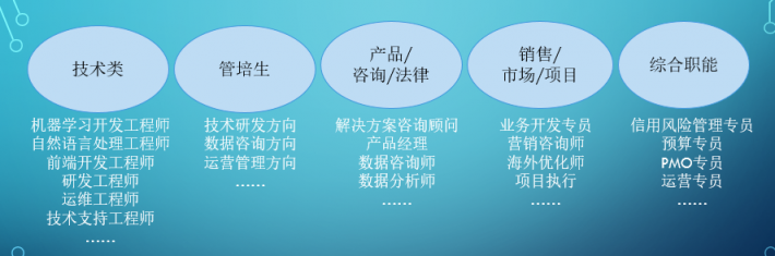 國雙啟動(dòng)2019校園招聘：新生·星閃耀