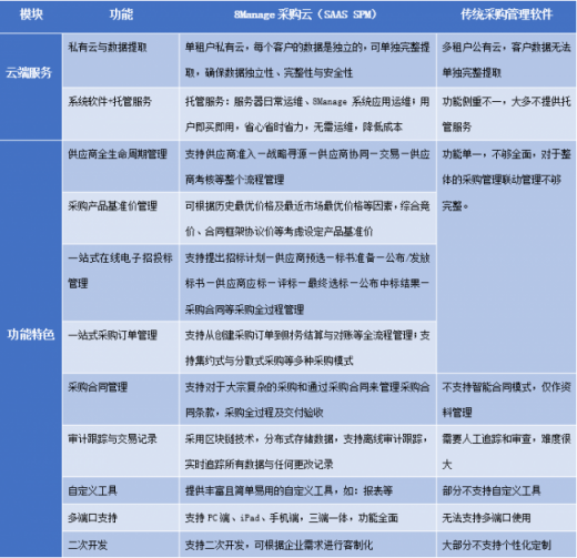 8Manage 采購云上新，電子采購管理與眾不同！