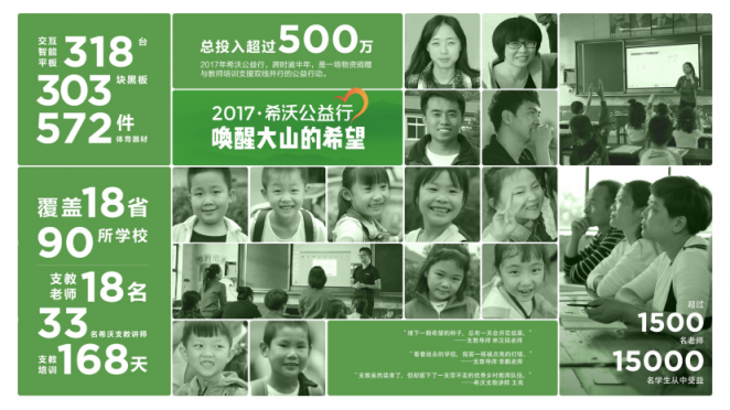希沃2018公益行啟動(dòng)，授魚(yú)更授漁