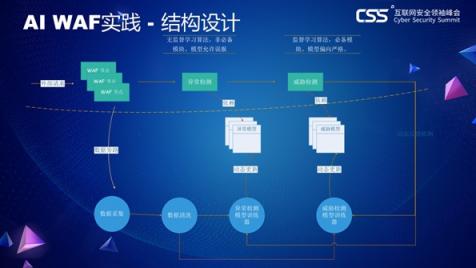 TSec技術(shù)獎議題出爐：悲觀主義影響下的 能否擬合理想的安全邊界？