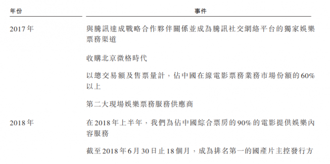 成立5年的貓眼拿什么闖關港股IPO？