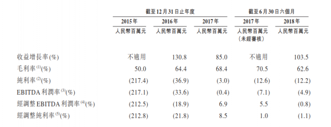 成立5年的貓眼拿什么闖關港股IPO？