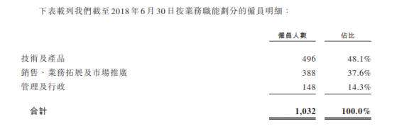 成立5年的貓眼拿什么闖關港股IPO？