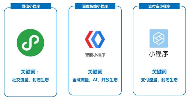 BAT全線進(jìn)軍小程序，百度借“全面開(kāi)源”開(kāi)辟不一樣的生態(tài)