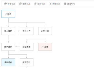 捷通華聲靈云智能外呼機(jī)器人:保險電話自動核保