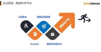 對(duì)標(biāo)Alteryx，覆蓋90%的銀行客戶，DataCanvas為企業(yè)提供數(shù)據(jù)科學(xué)平臺(tái)