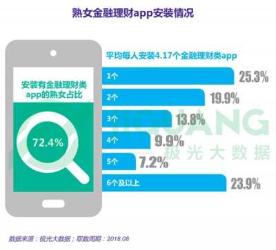 極光大數(shù)據：25%大齡女青年沒有遇到愛情可以不結婚