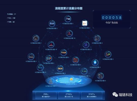 流鏈盟拿什么干掉“虛假流量”？