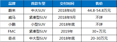 富途證券：股價暴漲75%，蔚來汽車能走多遠？