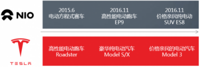 富途證券：股價暴漲75%，蔚來汽車能走多遠？